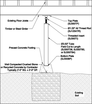 Crawl Space Support in San Antonio