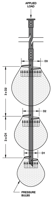 Determining Capacity