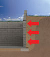 Crystal City illustration of soil pressure on a foundation wall