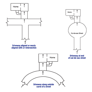 Diagram of the three primary causes of street creep in Del Rio